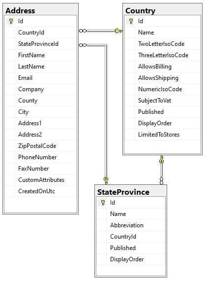 Ethereum: Most efficient way to store Segwit Address in a database
