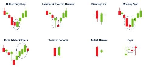 Price Volatility, Reversal Pattern, Trading Signal
