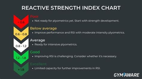 Exchange Listing, Validator Nodes, Relative Strength Index
